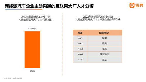 汽车测评人工资多少